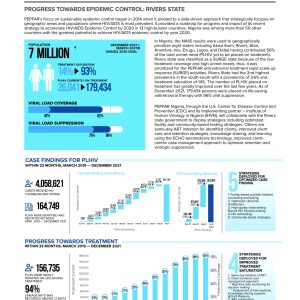 Rivers State HIV/AIDS Epidemic Control Bulletin December 2021