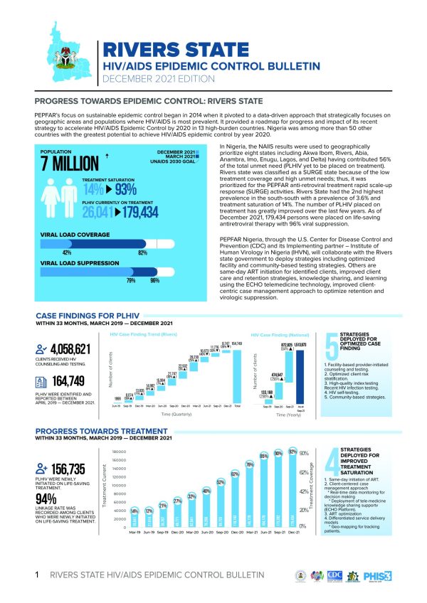Rivers State HIV/AIDS Epidemic Control Bulletin December 2021