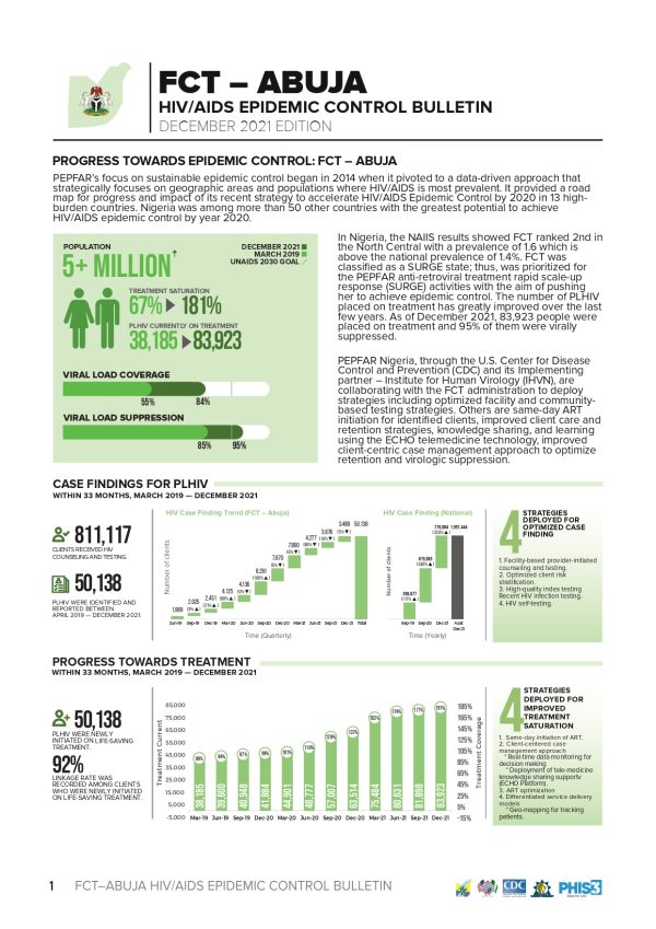 FCT HIV AIDS Epidemic Control Bulletin December 2021