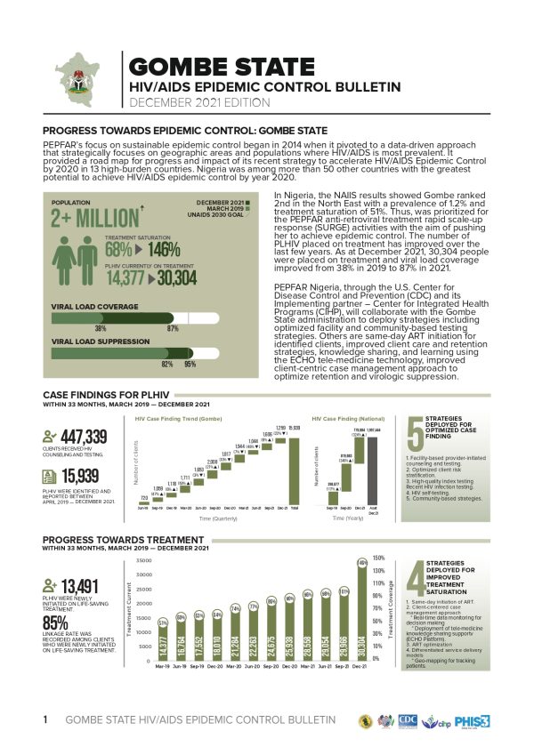 Gombe State HIV AIDS Epidemic Control Bulletin December 2021