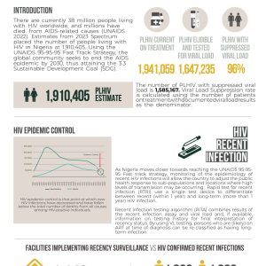HIV AIDS Epidemic Control Report Q2 June 2023