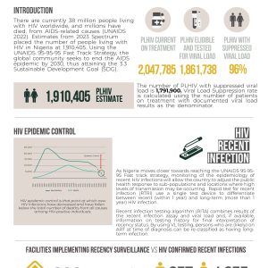 HIV AIDS Epidemic Control Report Q1 March 2023