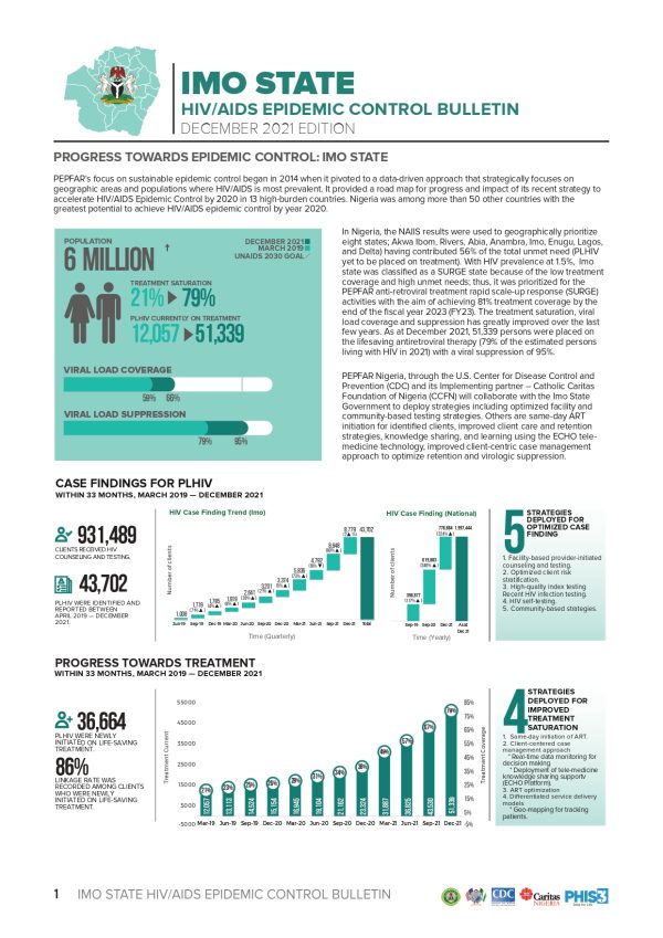 Imo State HIV AIDS Epidemic Control Bulletin December 2021
