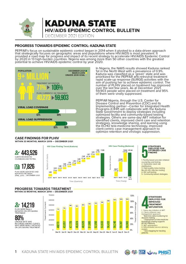 Kaduna State HIV AID Epidemic Control Bulletin December 2021