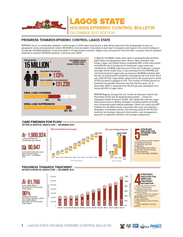 Lagos State HIV AIDS Epidemic Control Bulletin December 2021