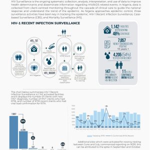 Nigeria National Surveillance Report June 2023