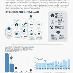 Nigeria National Surveillance Report August 2022