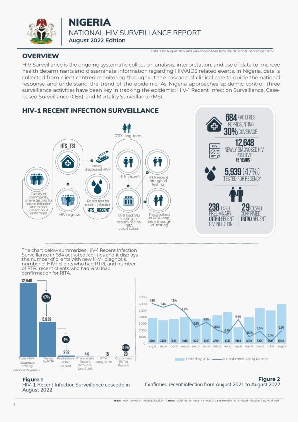 Nigeria National Surveillance Report August 2022