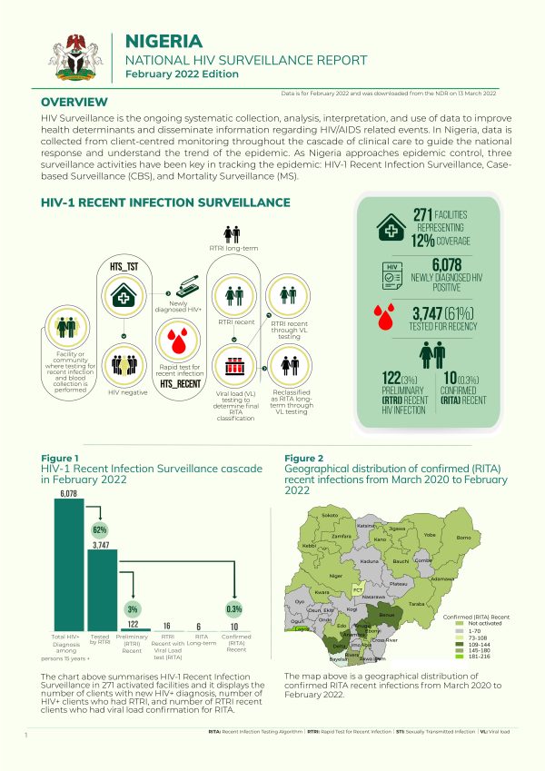 NIGERIA NATIONAL HIV SURVEILLANCE REPORT February 2022