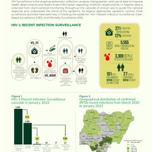 NIGERIA NATIONAL HIV SURVEILLANCE REPORT January 2022