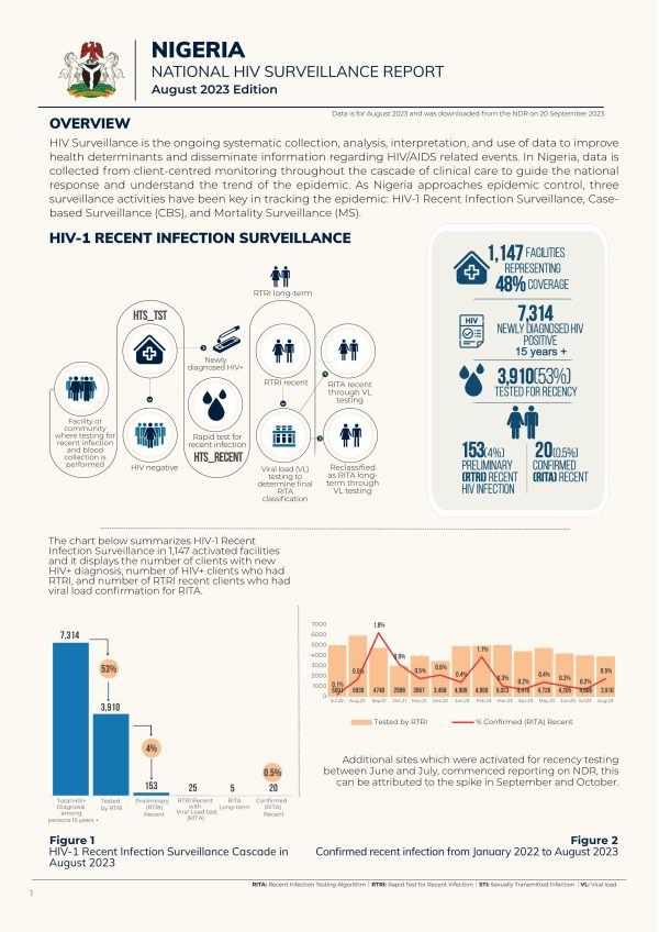 Nigeria National HIV Surveillance Report August 2023