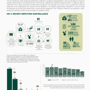 Nigeria National HIV Surveillance Report September 2023