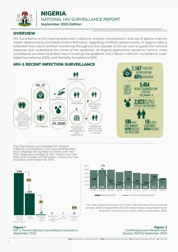 Nigeria National HIV Surveillance Report September 2023