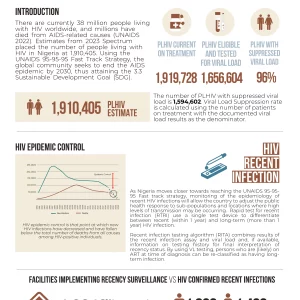 HIV AIDS Epidemic Control Report Q3 September 2023