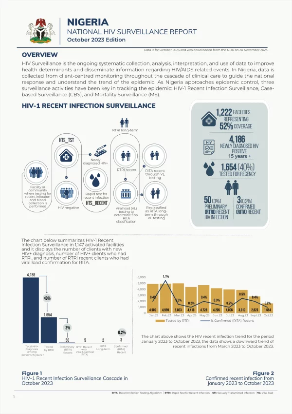 Nigeria National HIV Surveillance Report October 2023