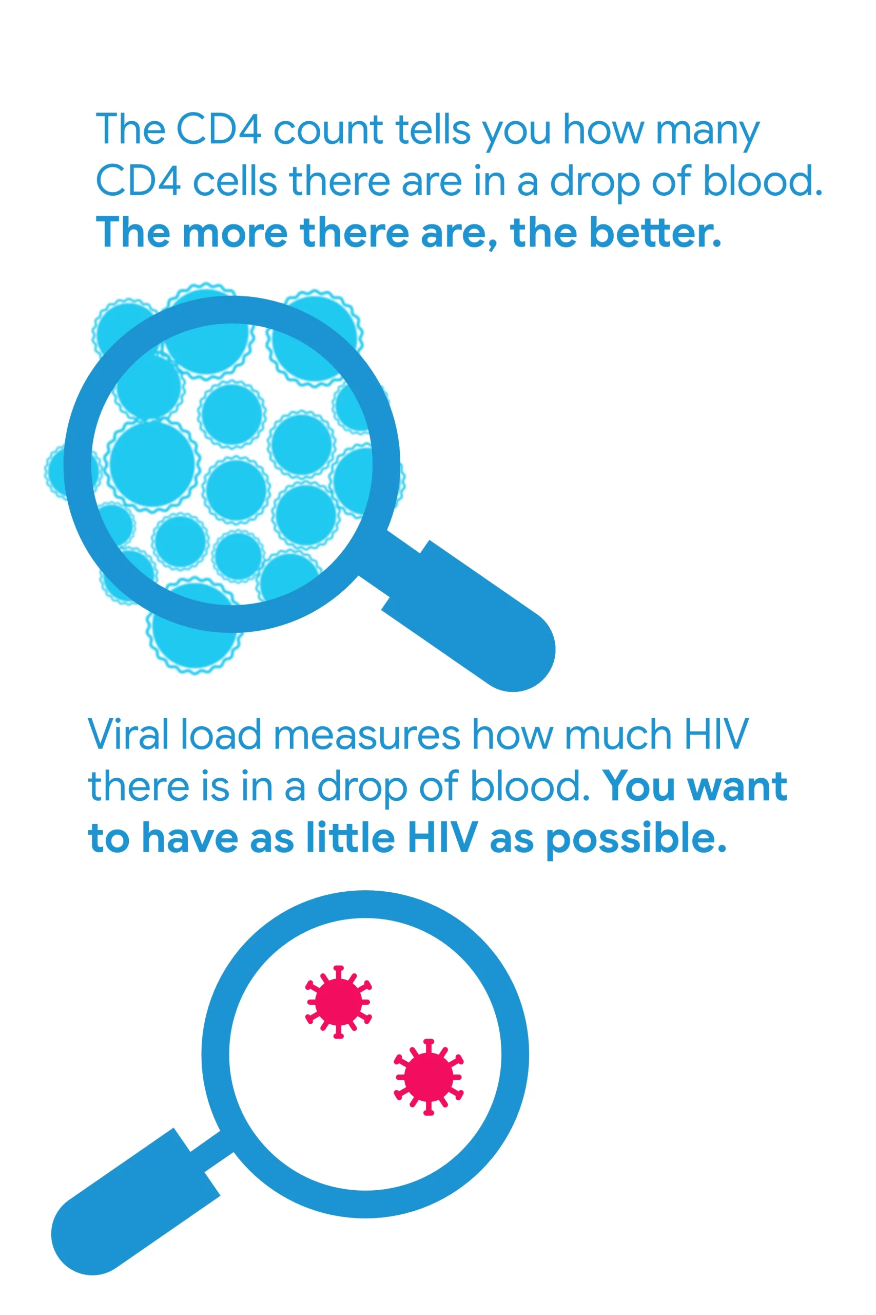 AHD Simplified infographics_5_1