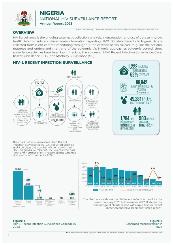 Annual Nigeria National HIV Surveillance Report 2023