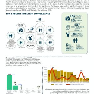 January 2024 surveillance report thumbnail